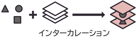 Intercalateon1