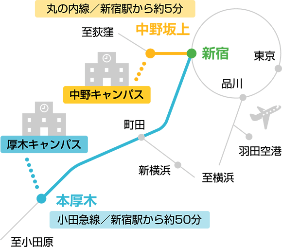 本厚木駅までの交通