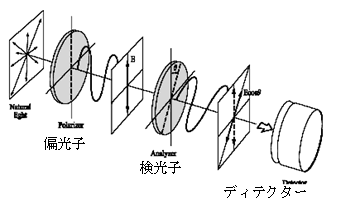 図3-2
