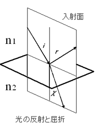 ���̔��˂Ƌ��܂̉摜